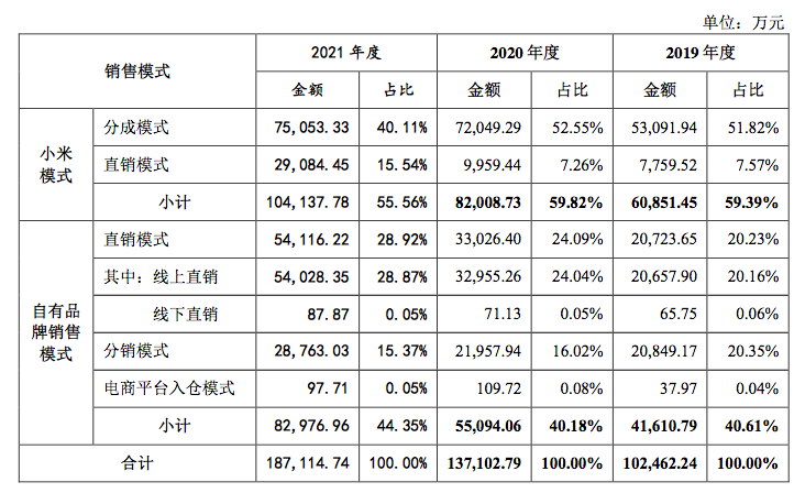 上交所终止审核3笔债券项目，金额合计20亿元