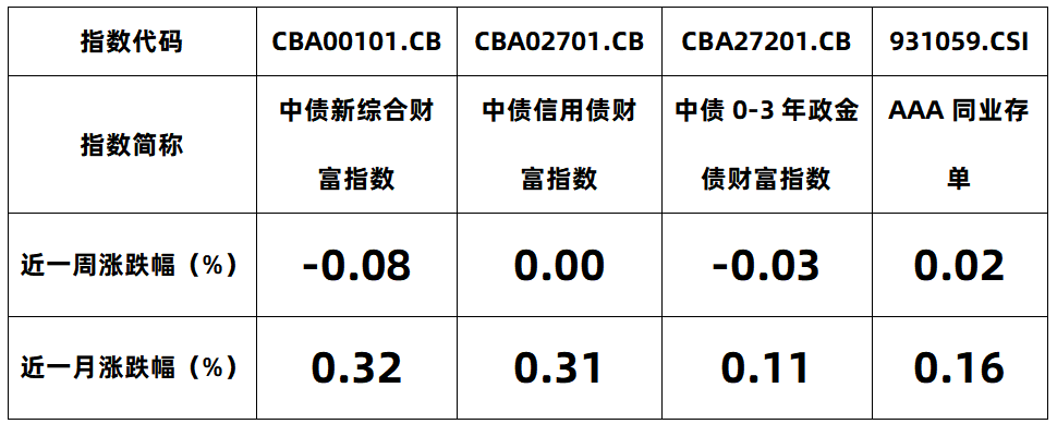 债市日报：5月7日