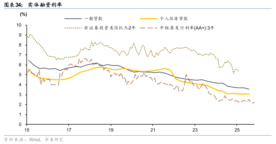 债市日报：5月7日