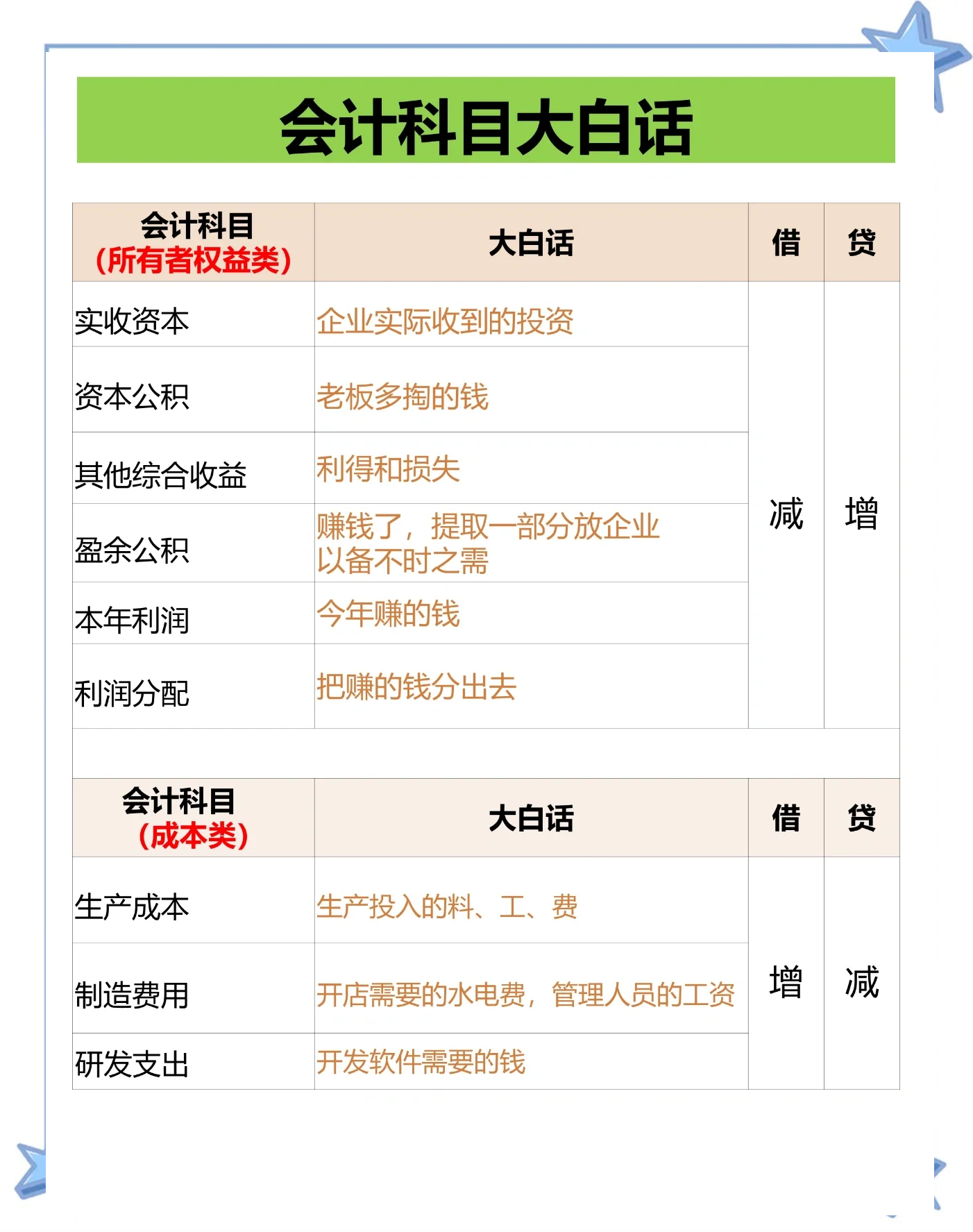 中科金财：公司其他应收款均为公司经营性业务支出