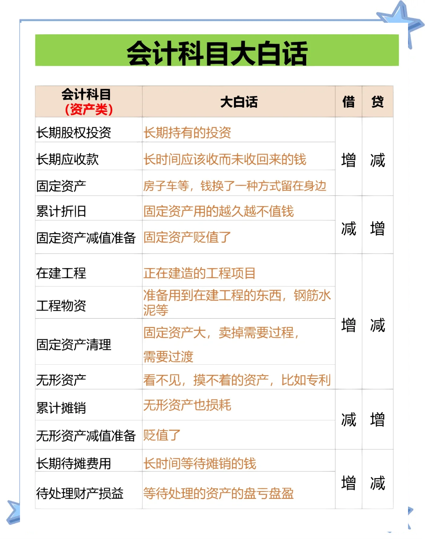 中科金财：公司其他应收款均为公司经营性业务支出