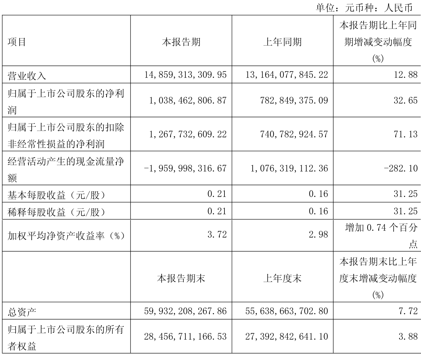 中科金财：公司其他应收款均为公司经营性业务支出
