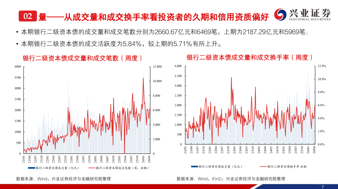 “二永债”大行主导小行缺席 中小银行增资扩股寻觅破解良方