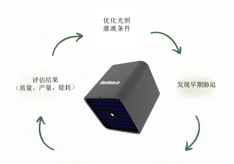 国产科学仪器向高端突围