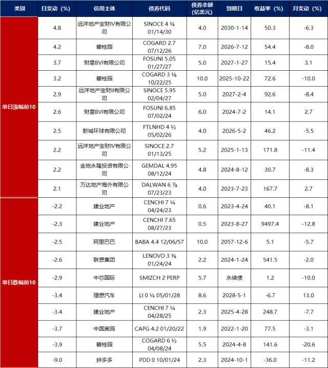 10Y国债1.7%-1.8%区间拉锯，美伊破冰金价蓄势待涨 | 债市日报05.07