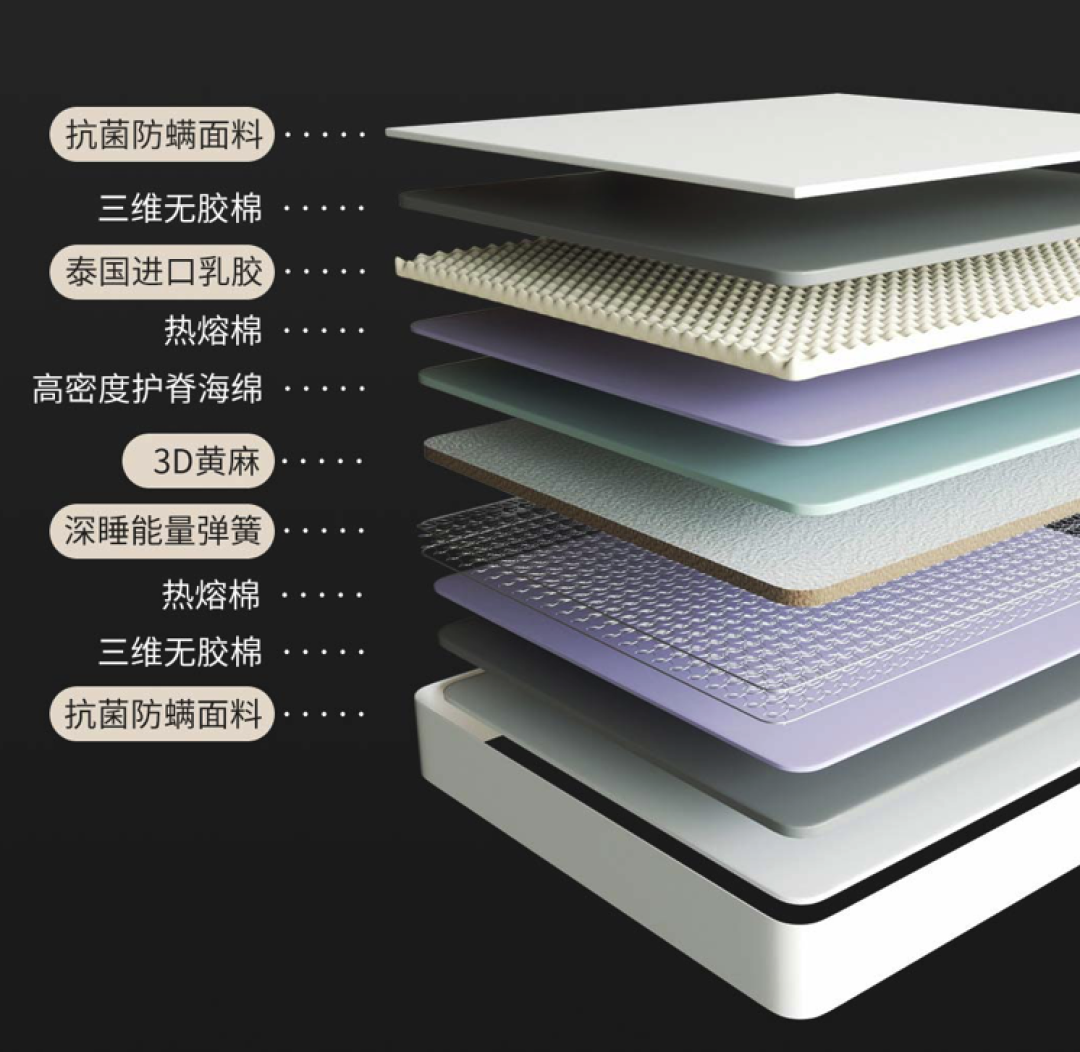 ST喜临门获得外观设计专利授权：“床垫（觉觉紫）”