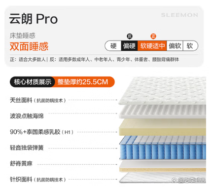 ST喜临门获得外观设计专利授权：“床垫（觉觉紫）”