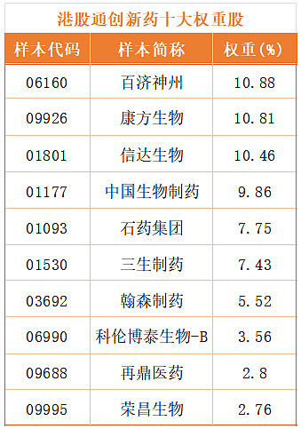 港股医药板块逆势活跃,关注港股通创新药ETF易方达(159316)、港股通医药ETF易方达(513200)等投资价值