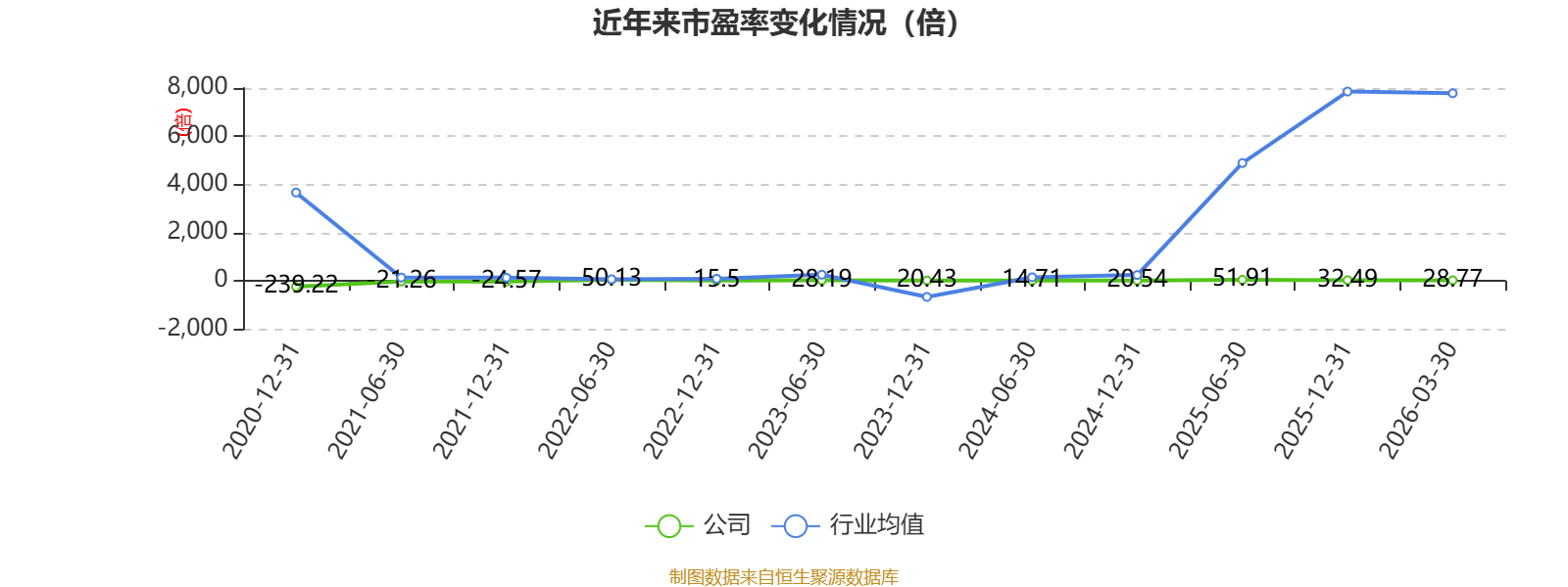 艾比森：一季度扣非净利润为21,174,015.92元
