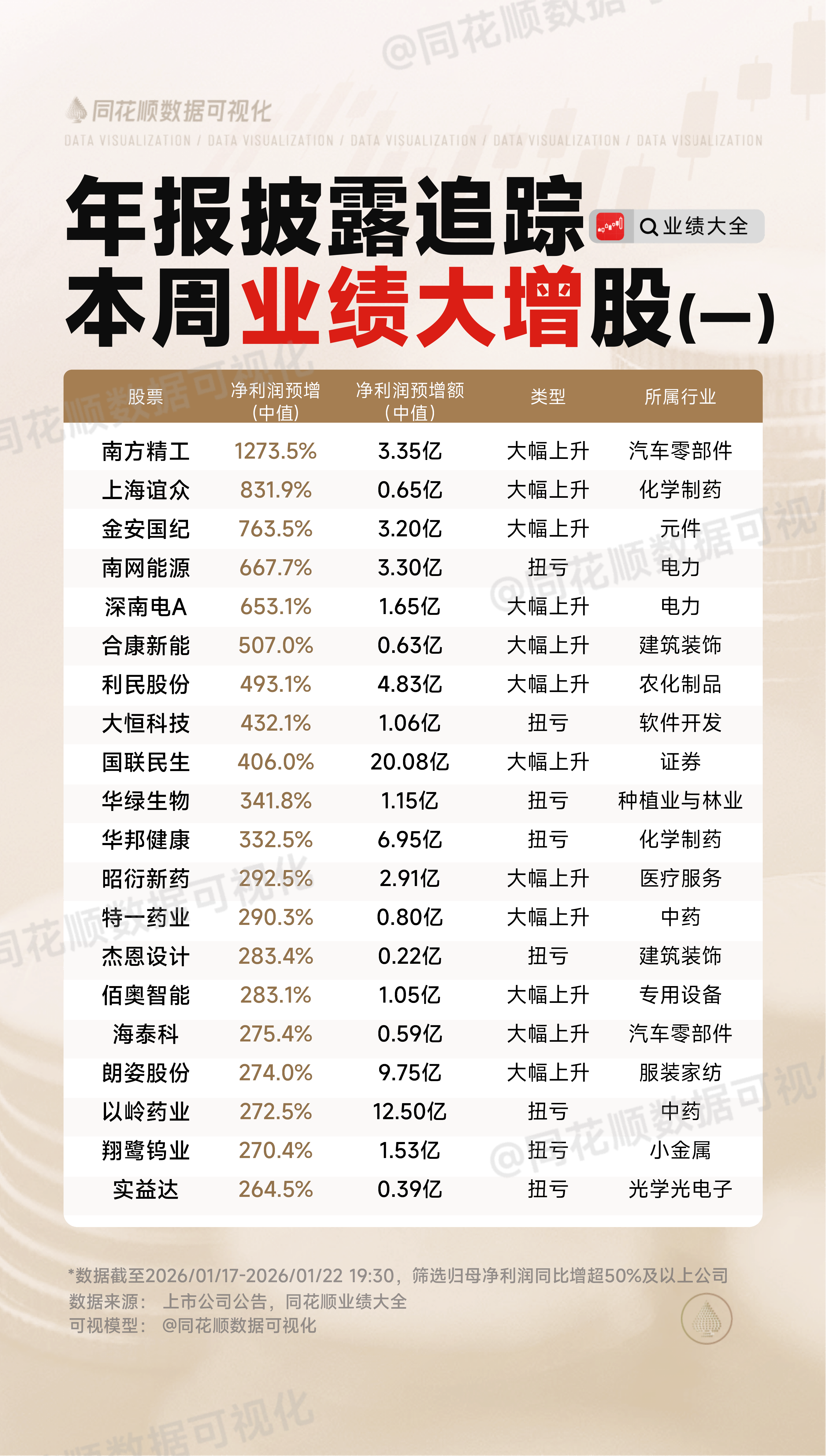 斯制造业和服务业采购经理指数在三月份有所增长