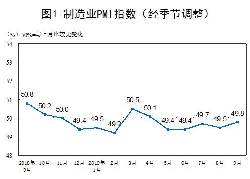 斯制造业和服务业采购经理指数在三月份有所增长