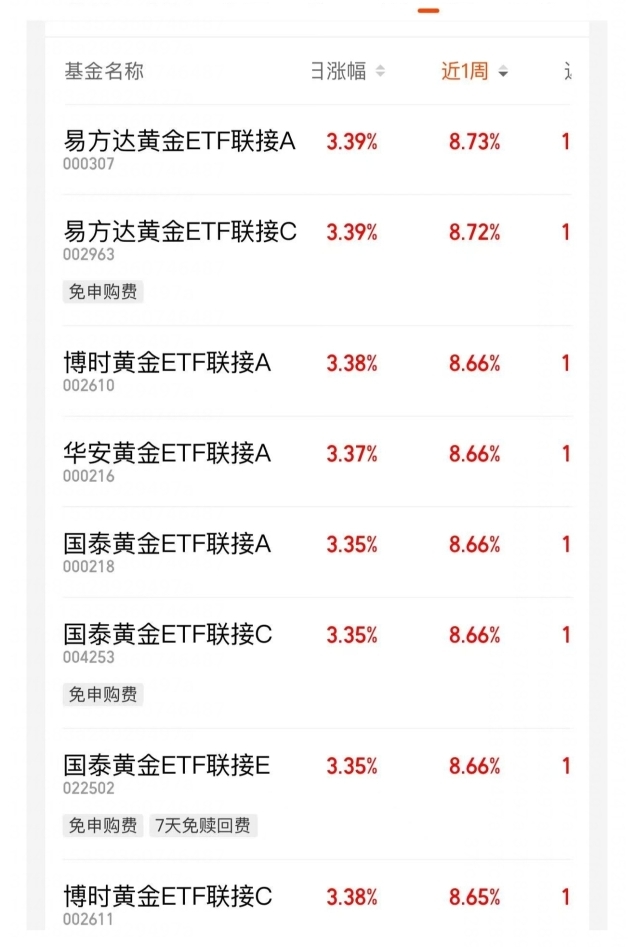 “红利+”指数震荡调整,关注价值ETF易方达(159263)、自由现金流ETF易方达(159222)投资机会