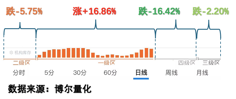 信用债走势分化 后市布局建议综合权衡