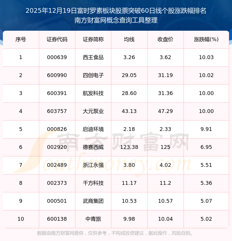 科技成长板块跌幅居前,资金逆势布局,成长ETF易方达(159259)全天净申购达2200万份
