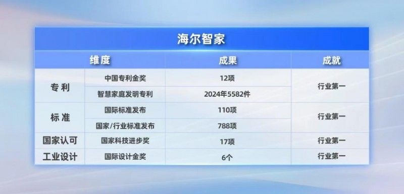 海尔智家获得发明专利授权:“车载空调的控制方法及空调器”