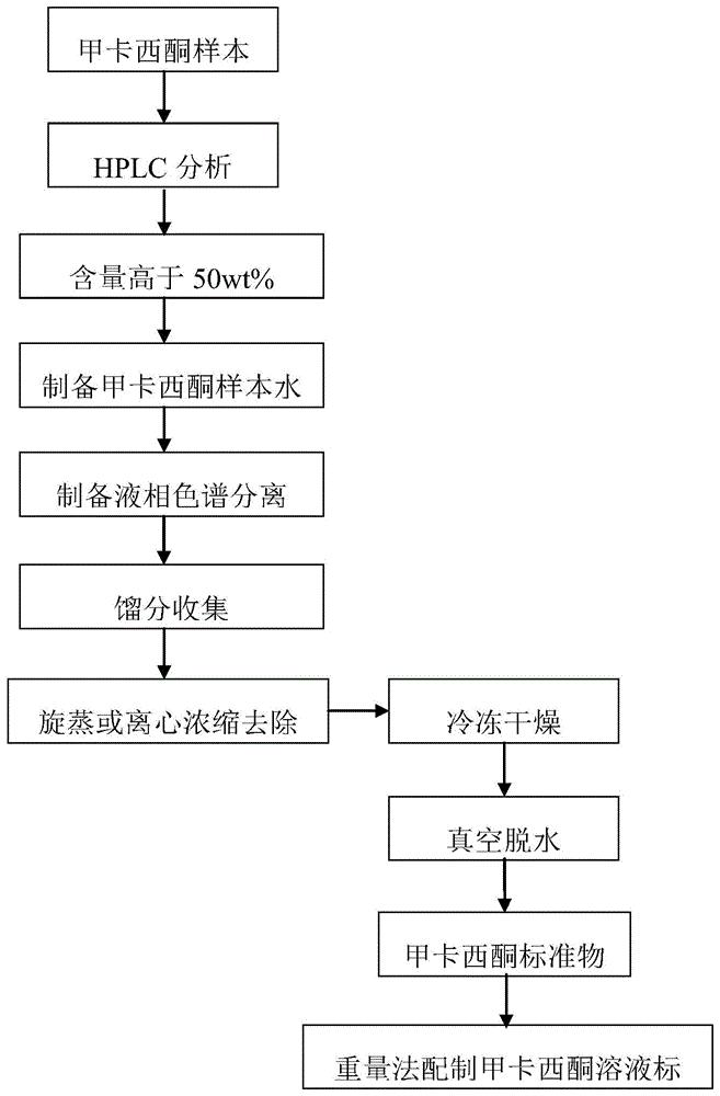天奈科技获得发明专利授权：“一种催化剂及其制备方法、阵列型碳纳米管及其制备方法”
