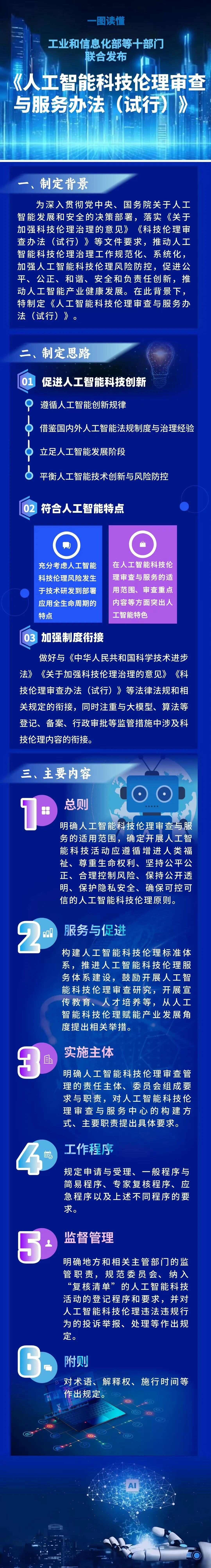 工业和信息化部启动人工智能科技伦理审查与服务先导计划