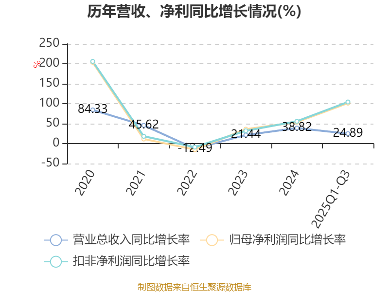 火爆！获7.6倍超额认购