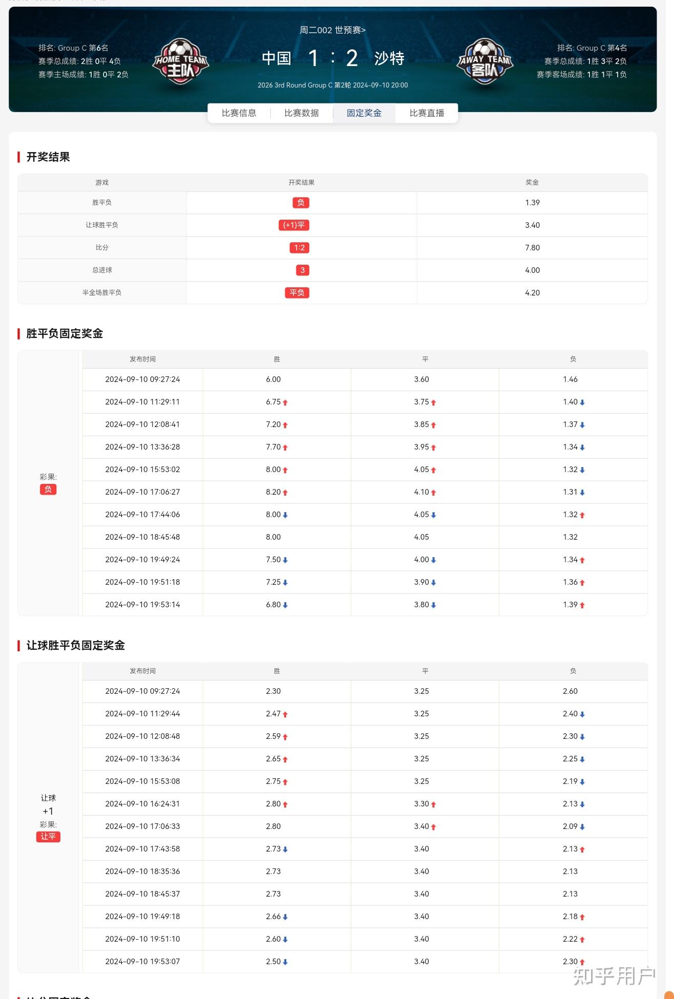 沙特央行:2025年外国直接投资流入量增长13%