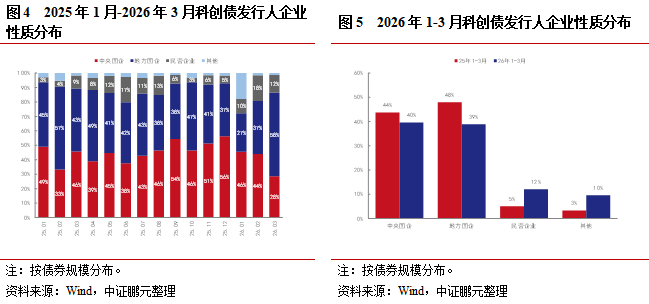 中豫担保助力科技创新！焦作瀚泰产投6.6亿元科创债发行，认购5.32倍