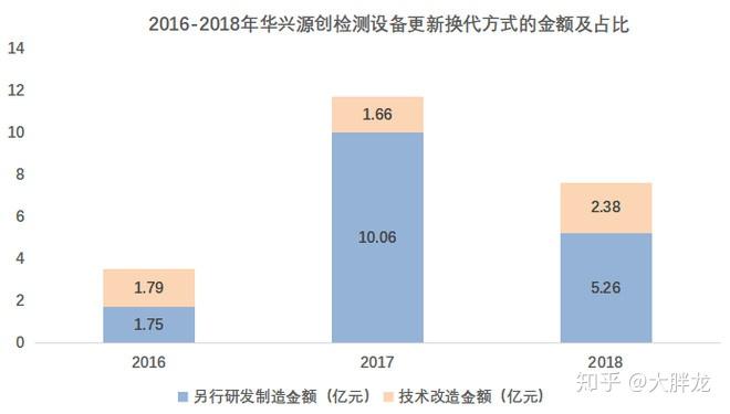 华兴源创获得发明专利授权:“基于视觉技术的屏幕检测方法、装置和计算机设备”