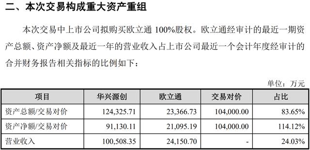 华兴源创获得发明专利授权:“基于视觉技术的屏幕检测方法、装置和计算机设备”