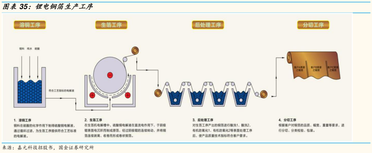 沃格光电获得发明专利授权：“复合铜箔及其制备方法、集流体、电极片、二次电池及用电装置”