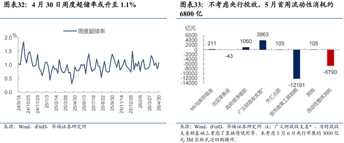 【债市观察】节后风险偏好提升债市承压下跌 央行4月买债400亿元