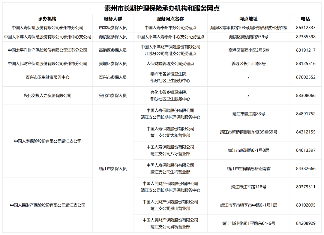 谁能享受、享受什么、享受多少、在哪享受、如何申请?长期护理保险待遇详解