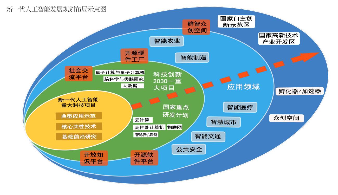 今年四川计划启动首批人工智能、高端航空装备等重点领域攻坚