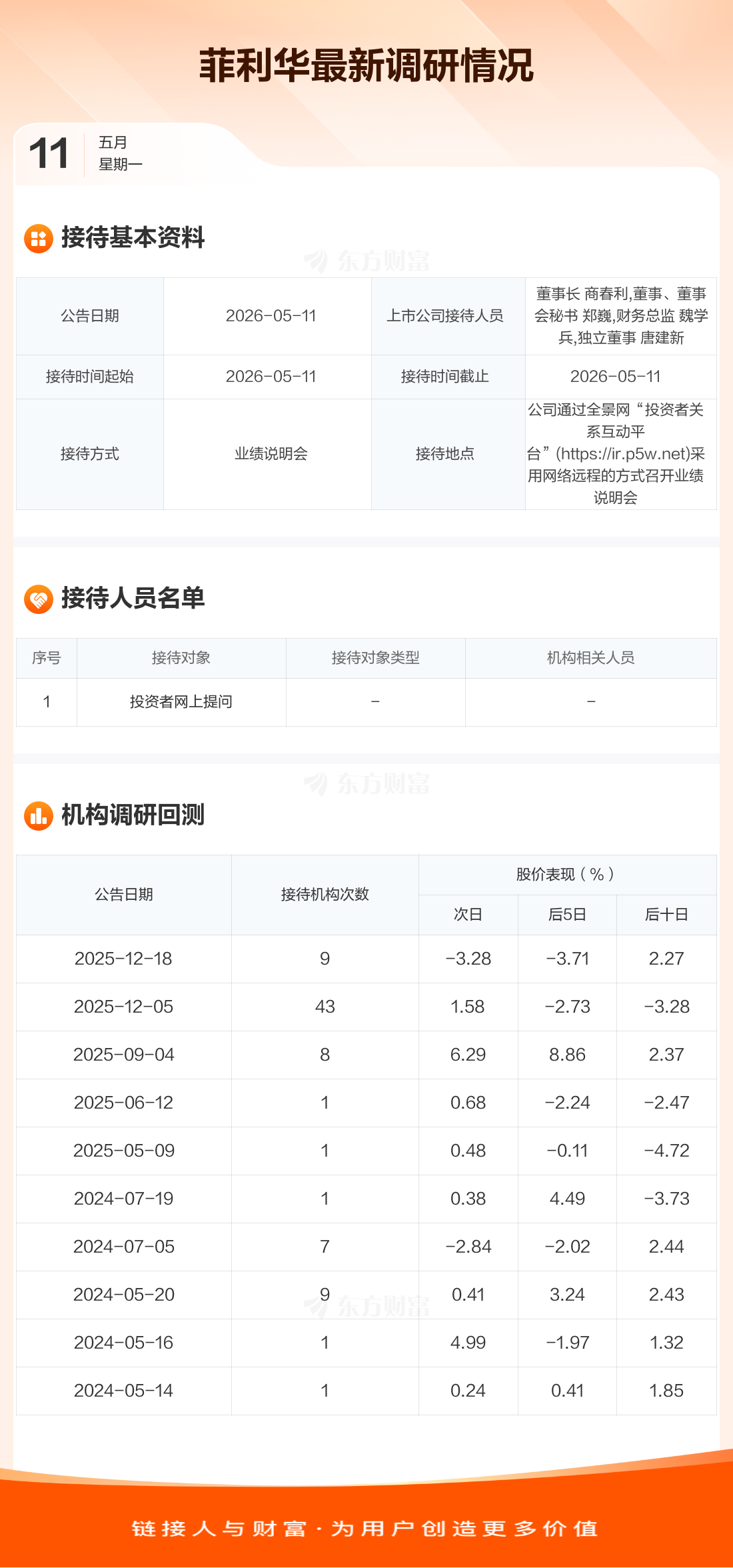 菲利华：公司具备从G4.5代到G10.5代全规格生产能力