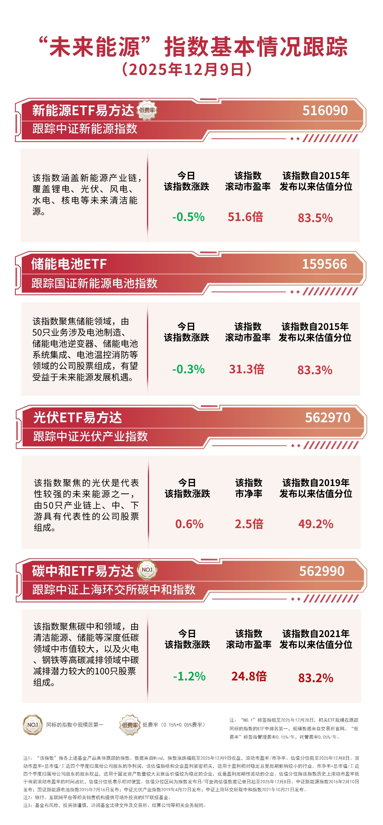 “A系列”宽基指数震荡上行,A500ETF易方达(159361)交投活跃,全天成交额达26亿元