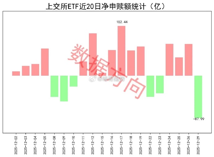 “A系列”宽基指数震荡上行,A500ETF易方达(159361)交投活跃,全天成交额达26亿元