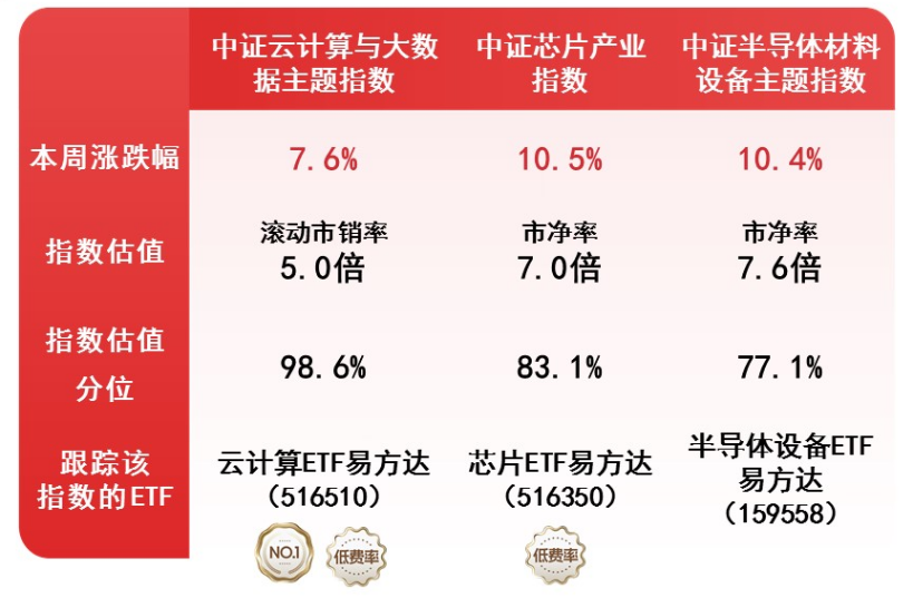 芯片产业链股集体反弹,关注科创芯片设计ETF易方达(589030)、芯片ETF易方达(516350)投资价值
