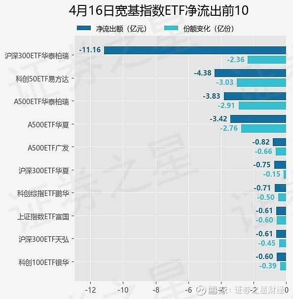 “A系列”宽基指数震荡上行,A500ETF易方达(159361)交投活跃,全天成交额达26亿元