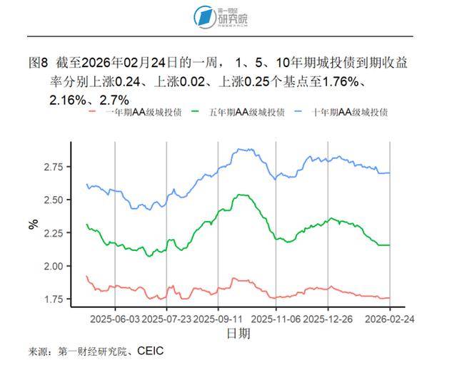 英国10年期国债收益率上涨8.6个基点