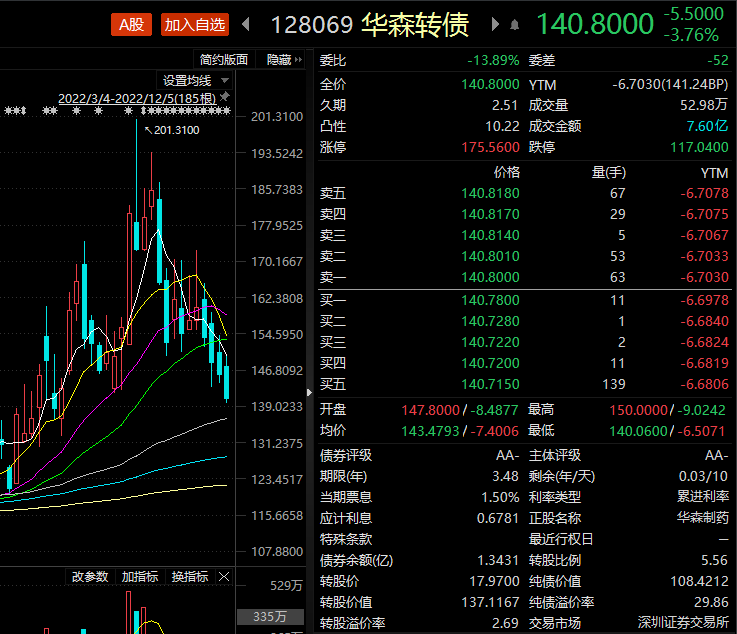 注意！最后一天，不操作或将亏损超46%