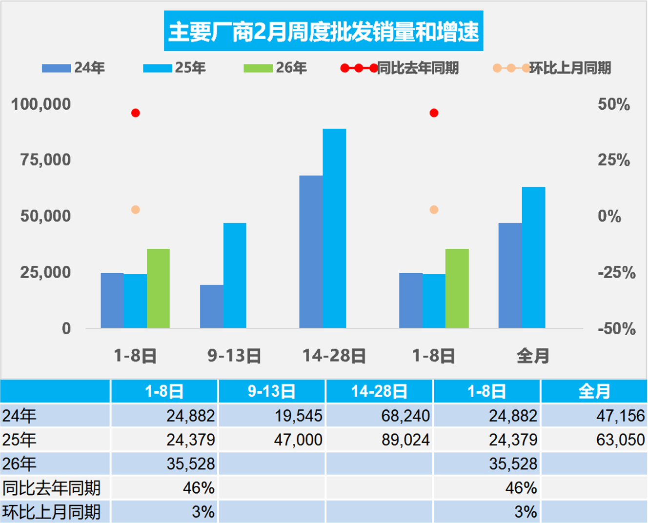 2026年一季度蒙古国一般政府预算总收入同比增长11.9%