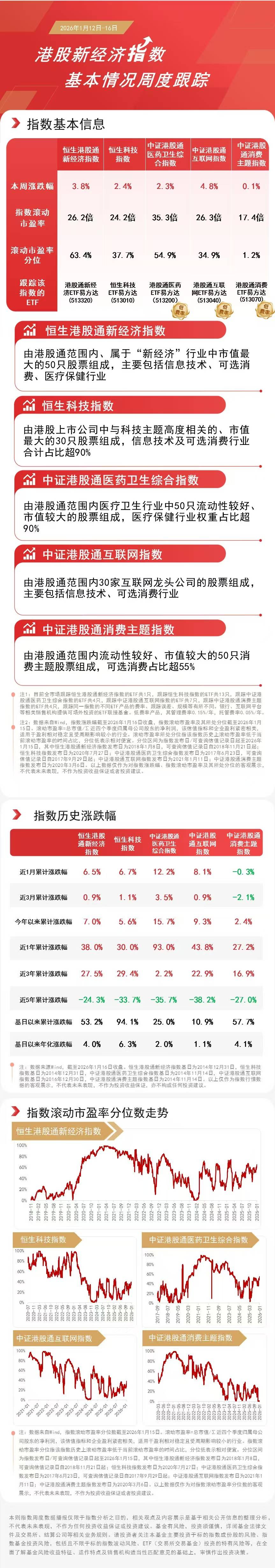 “A系列”宽基指数集体涨超1%，A500ETF易方达（159361）全天净申购超3000万份