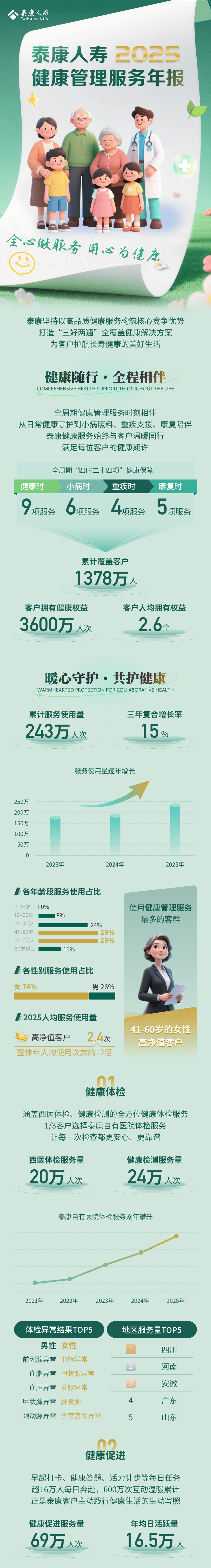 已累计参与超70个长期护理保险项目试点 中国人寿将以高质量服务供给及专业运营管理积极为制度全国落地贡献力量　　