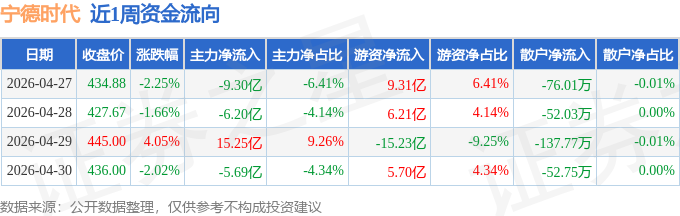 宁德时代获得发明专利授权：“模组涂胶检测方法、装置、设备及存储介质”