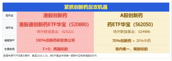 创新药做主线 药企密集再融资