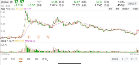 年内445家A股公司已披露定增预案