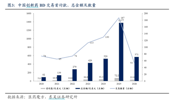 创新药做主线 药企密集再融资