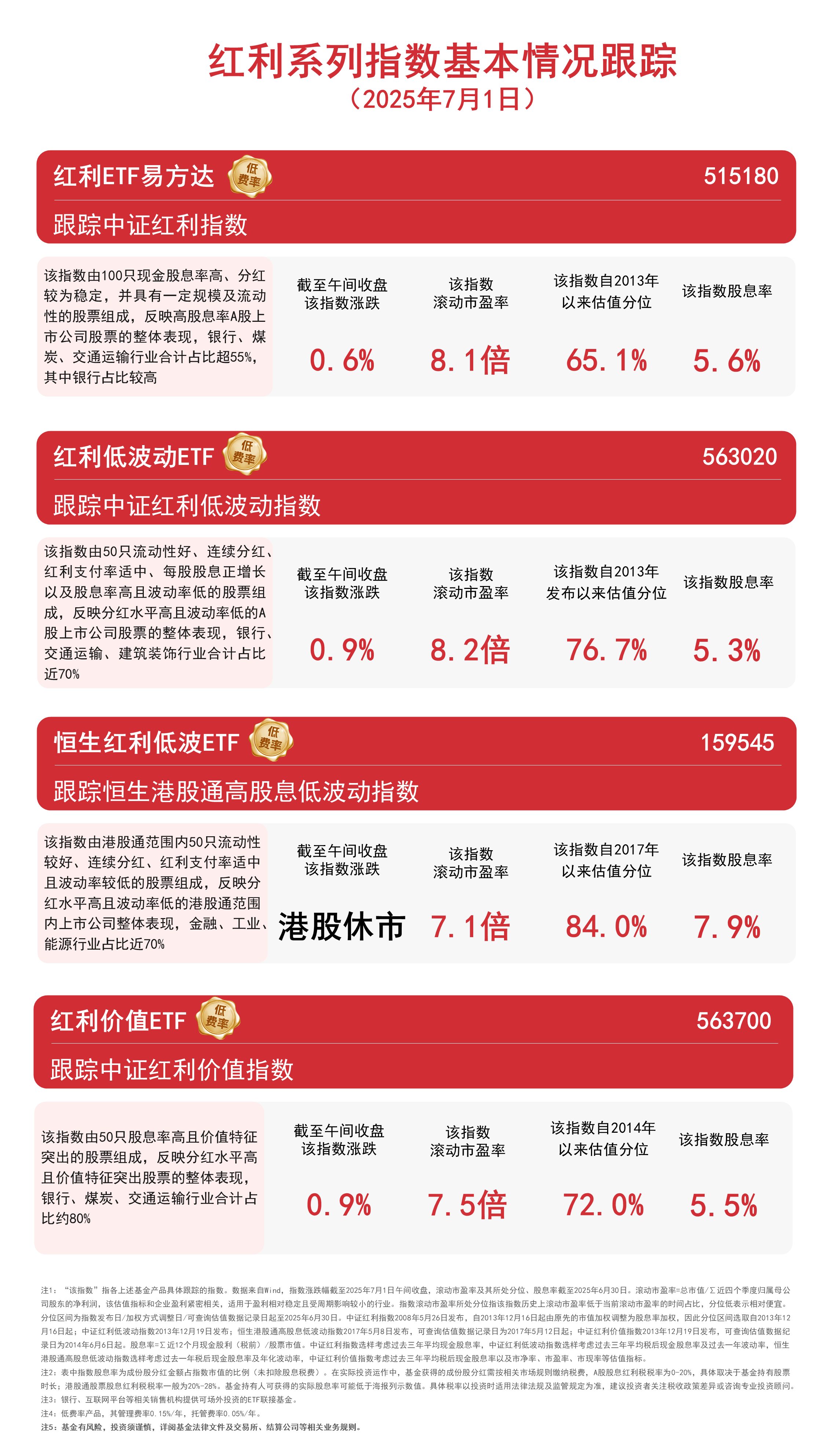 “红利+”指数集体反弹,关注自由现金流ETF易方达(159222)、价值ETF易方达(159263)投资价值