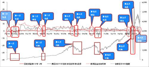 美国10年期基准国债收益率涨4.95个基点，报4.4630%