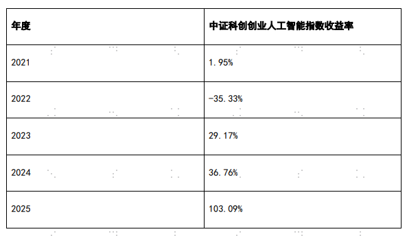 AI产业链方向震荡上扬，关注人工智能ETF易方达（159819）、科创创业人工智能ETF易方达（159140）投资机会