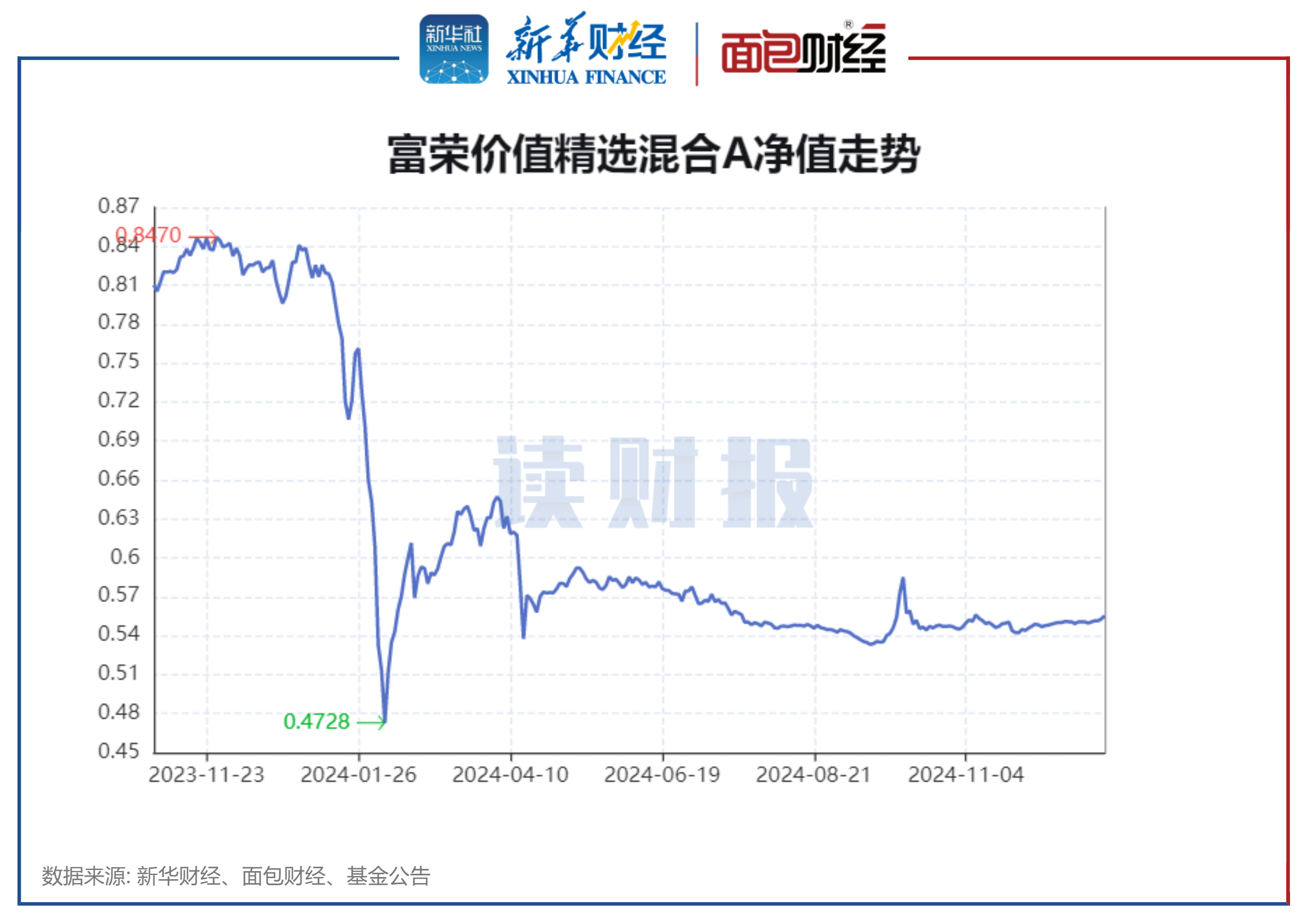 “红利+”指数延续涨势，价值ETF易方达（159263）、自由现金流ETF易方达（159222）获资金加码