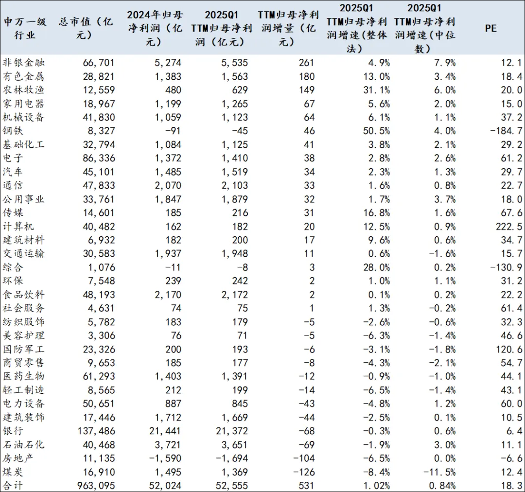湘潭电化：截至2026年5月8日，公司股东人数为49631