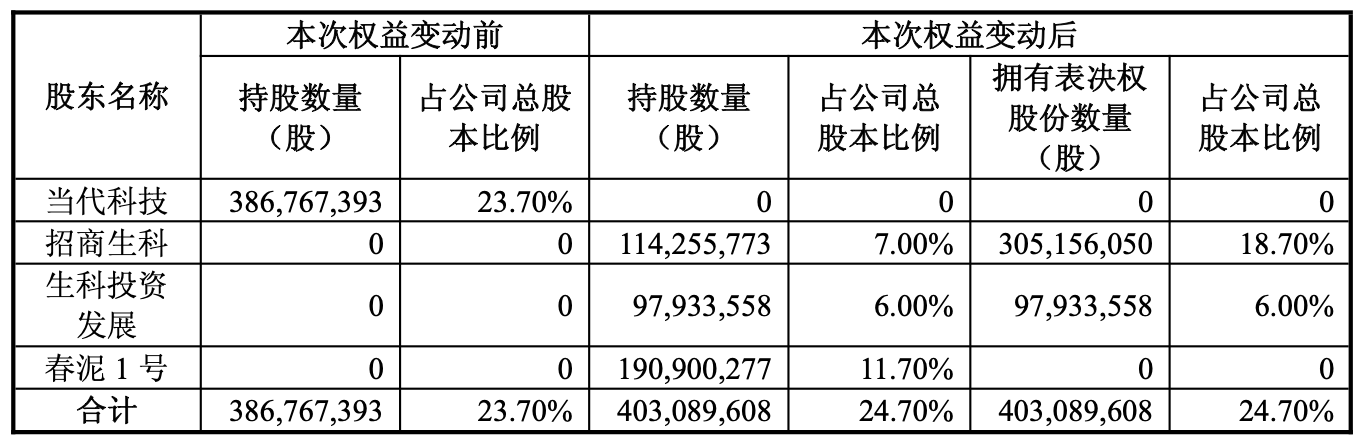 ST人福(600079.SH)：盐酸R-氯胺酮注射液获得药物临床试验批准通知书
